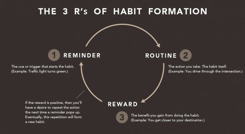 habit-three-r-700x383.jpg