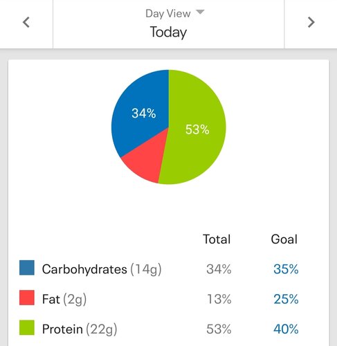 Screenshot_20200529-211038_MyFitnessPal.jpg