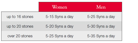 syns-table.jpg