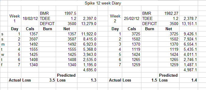 week12spike.png