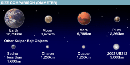 _41285380_planet_sizes3_inf416.gif