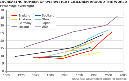 _44310527_global_child_obesity_gr416.gif