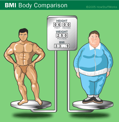 bmi-comparison.gif