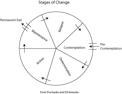 stages-of-change.gif