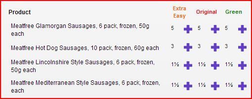 109595d1381170941-meat-free-sausages-syn-value-tesco.jpg
