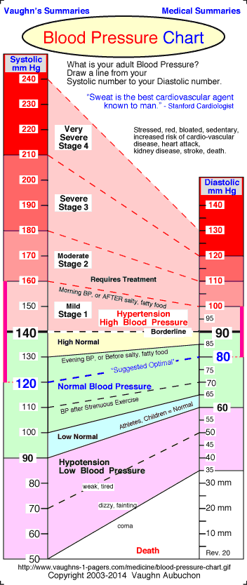 blood-pressure-chart.gif